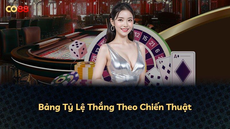 Bảng Tỷ Lệ Thắng Theo Chiến Thuật